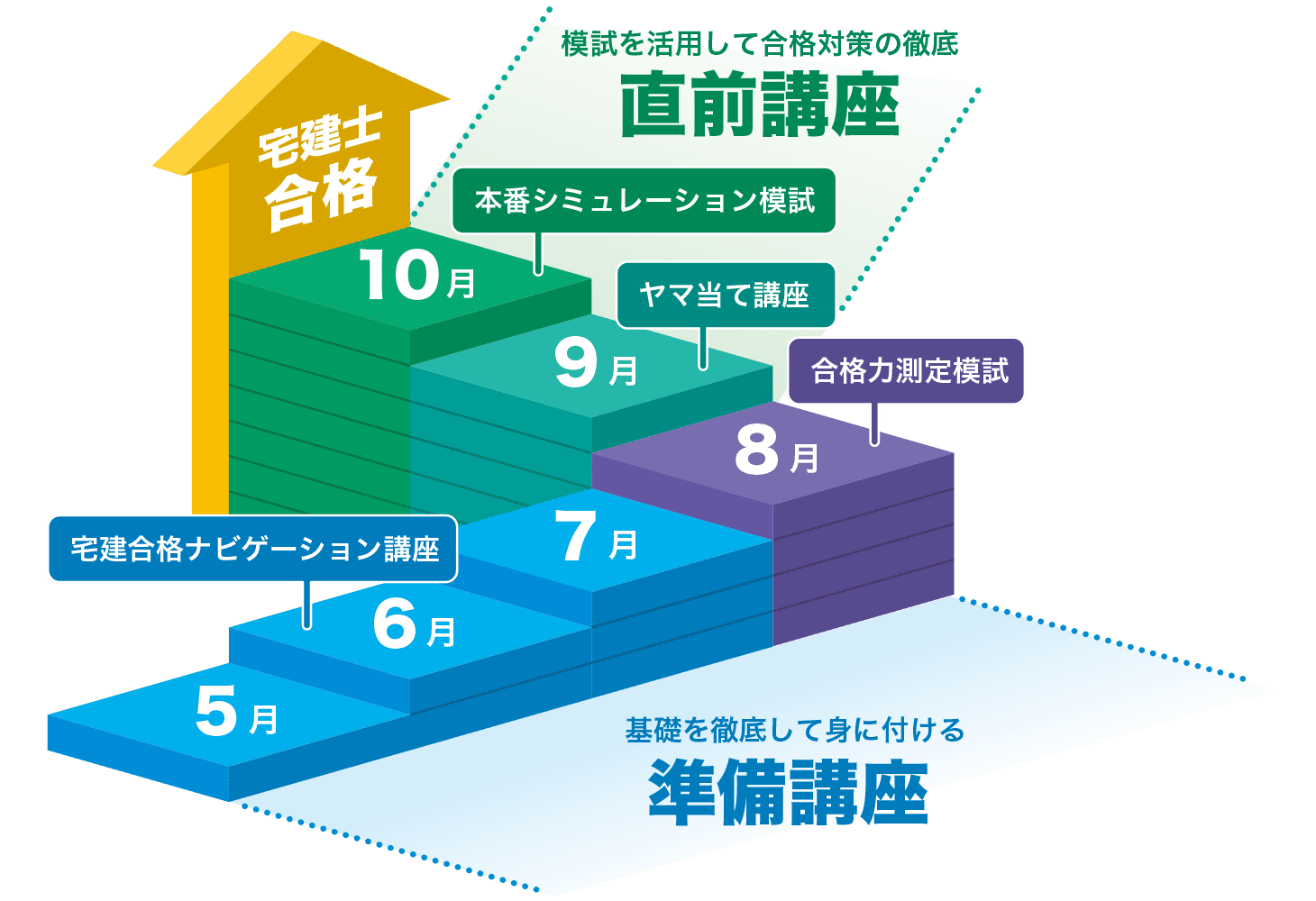 フルパックのイメージ図